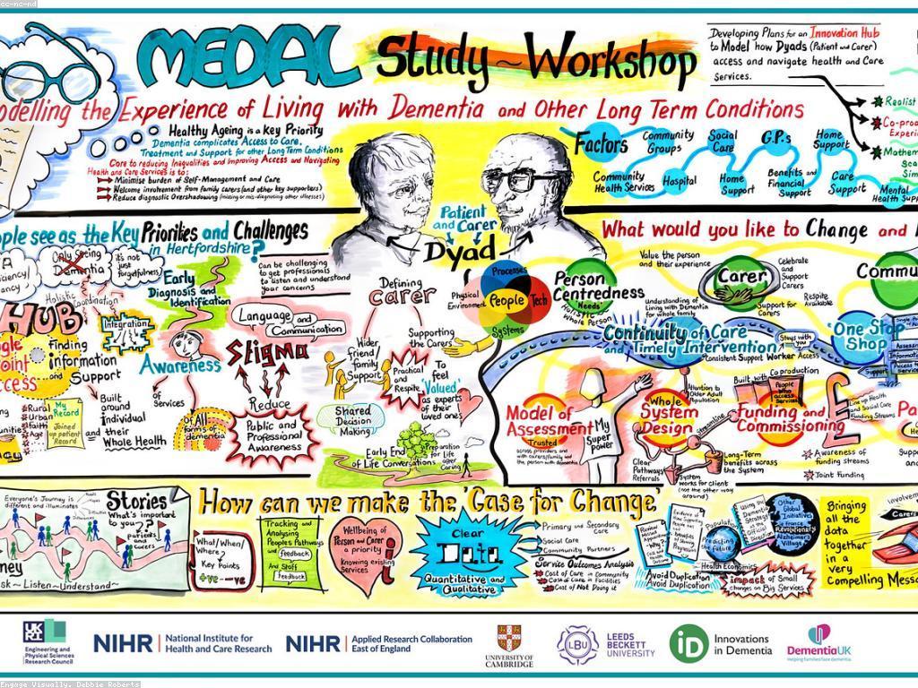 កម្មវិធីសង្ឃឹម: ការប្រែប្រាស់និងការលូតលាស់